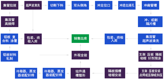 產(chǎn)品延伸優(yōu)勢